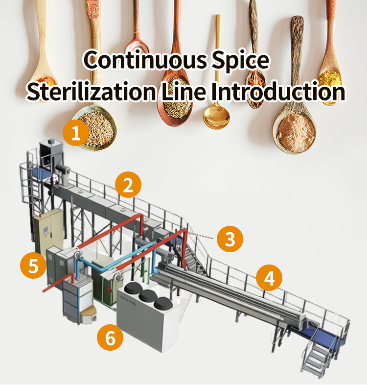 Continuous Steam Sterilization Production Line For Pepper Powder, Sichuan Pepper, Chili, Star Anise, And Spices